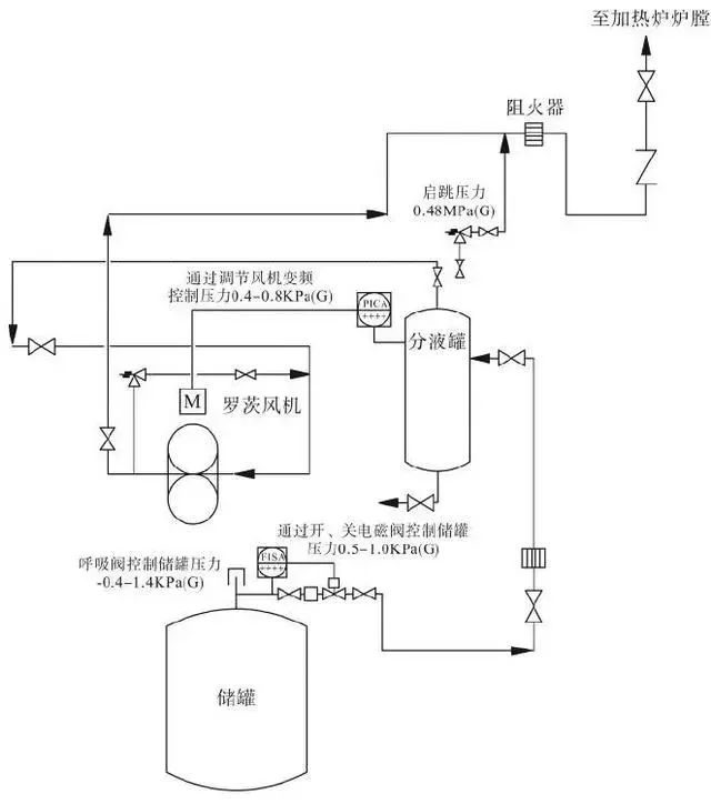 RTO,RCO,RTO焚烧炉,蓄热式焚烧炉