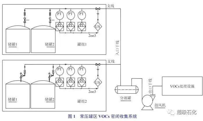 RTO,RCO,RTO焚烧炉,蓄热式焚烧炉