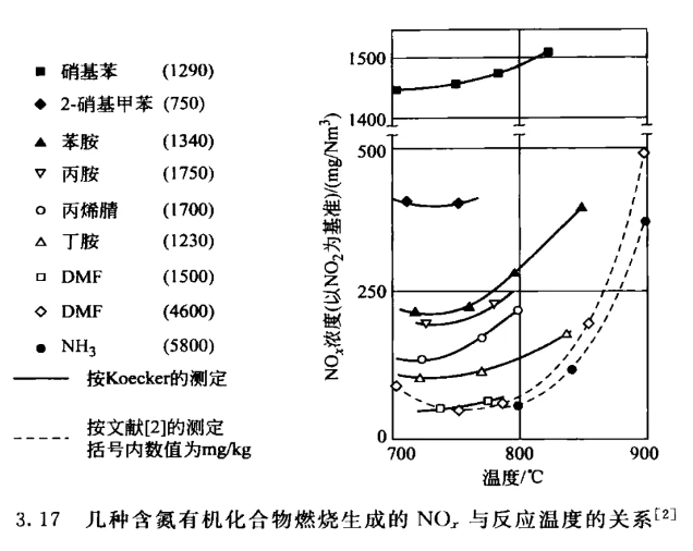 RTO,RCO,RTO焚烧炉,蓄热式焚烧炉