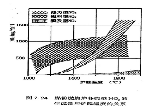 RTO,RCO,RTO焚烧炉,蓄热式焚烧炉