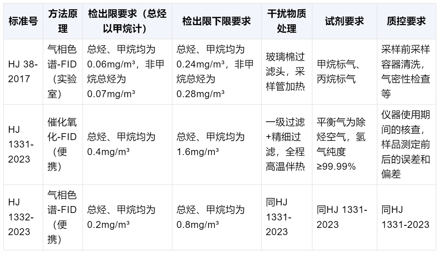 RTO,RCO,RTO焚烧炉,蓄热式焚烧炉