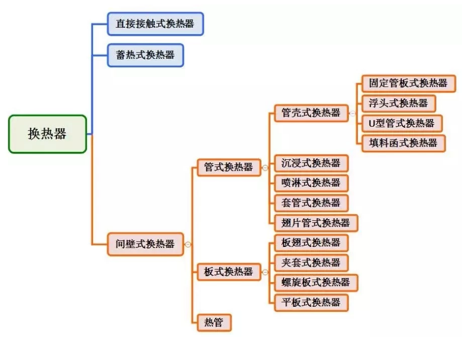 RTO,RCO,RTO焚烧炉,蓄热式焚烧炉