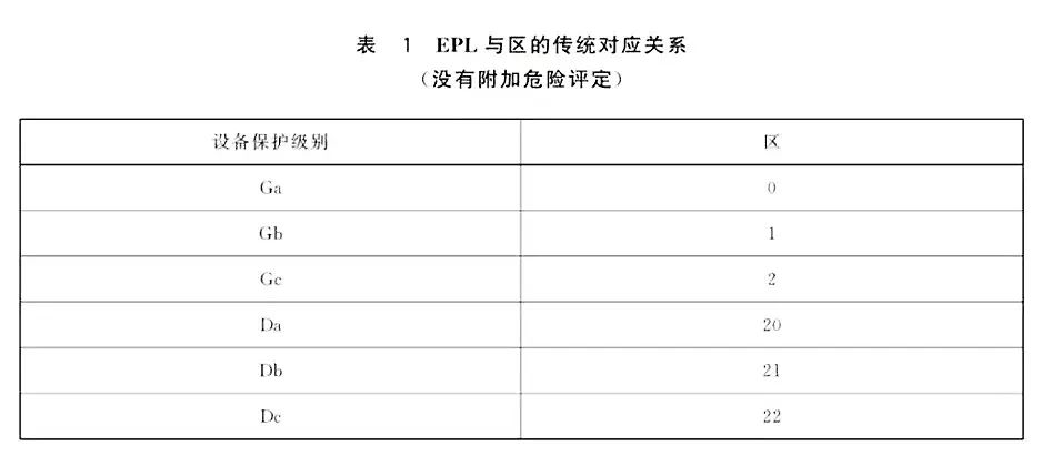 RTO,RCO,RTO焚烧炉,蓄热式焚烧炉