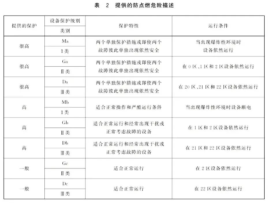RTO,RCO,RTO焚烧炉,蓄热式焚烧炉