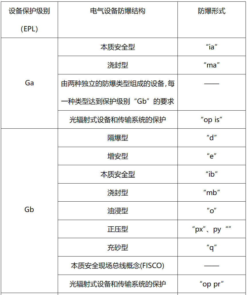 RTO,RCO,RTO焚烧炉,蓄热式焚烧炉