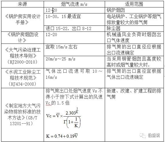 RTO,RCO,RTO焚烧炉,蓄热式焚烧炉