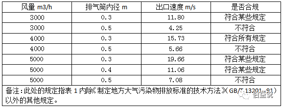 RTO,RCO,RTO焚烧炉,蓄热式焚烧炉