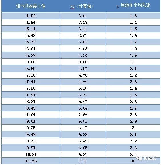 RTO,RCO,RTO焚烧炉,蓄热式焚烧炉