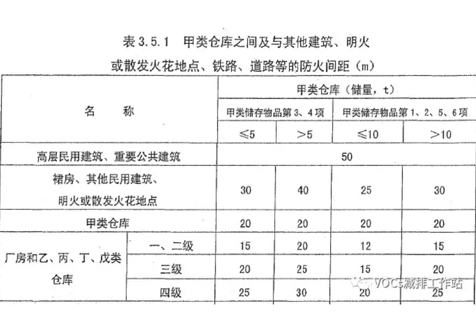 RTO,RCO,RTO焚烧炉,蓄热式焚烧炉