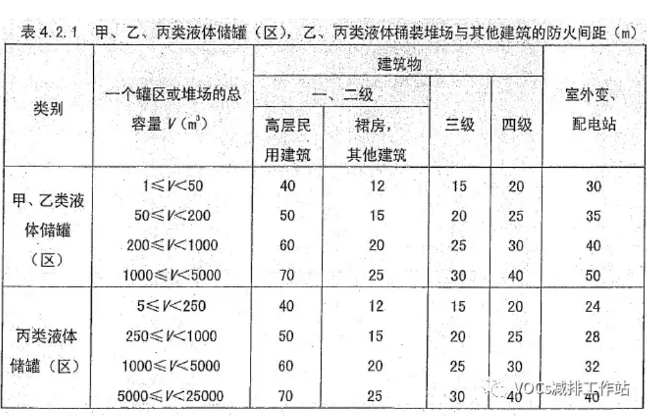 RTO,RCO,RTO焚烧炉,蓄热式焚烧炉