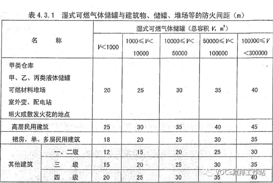 RTO,RCO,RTO焚烧炉,蓄热式焚烧炉