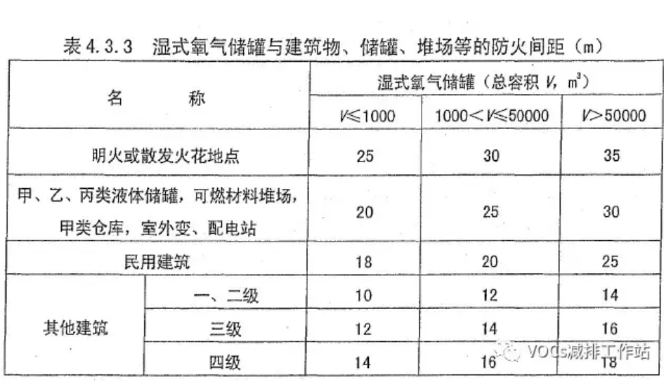 RTO,RCO,RTO焚烧炉,蓄热式焚烧炉