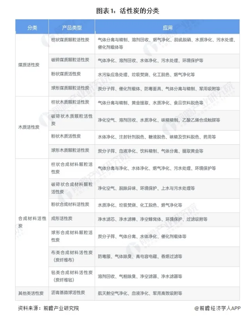 RTO,RCO,RTO焚烧炉,蓄热式焚烧炉