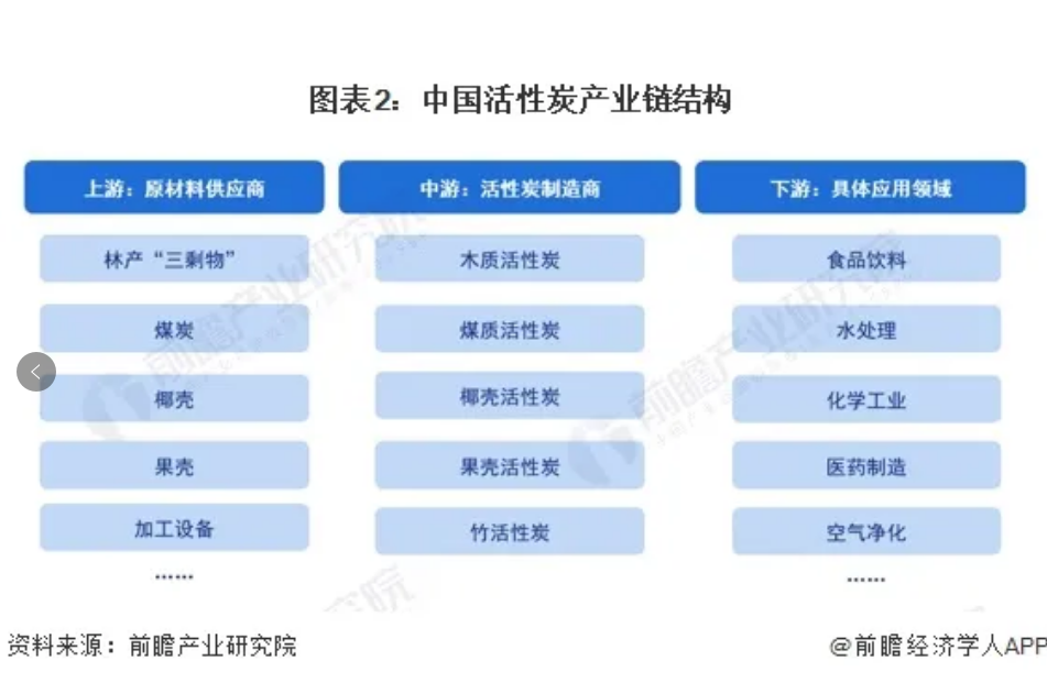 RTO,RCO,RTO焚烧炉,蓄热式焚烧炉