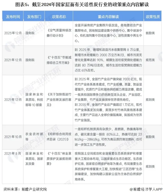 RTO,RCO,RTO焚烧炉,蓄热式焚烧炉