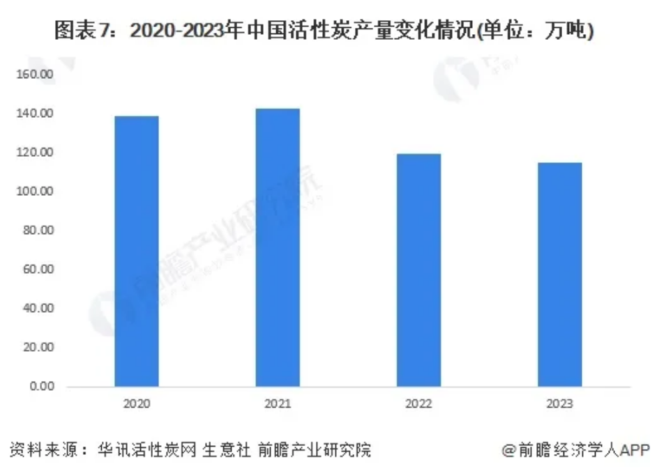 RTO,RCO,RTO焚烧炉,蓄热式焚烧炉