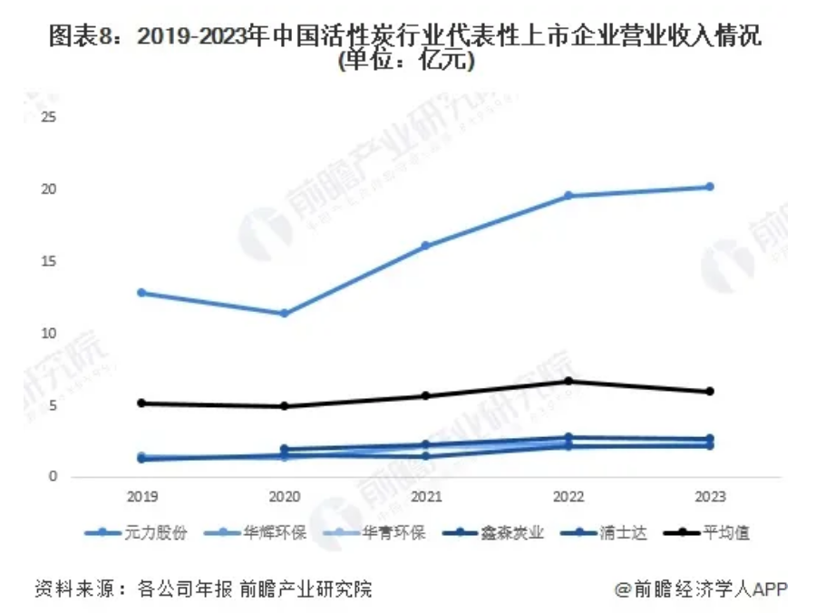 RTO,RCO,RTO焚烧炉,蓄热式焚烧炉