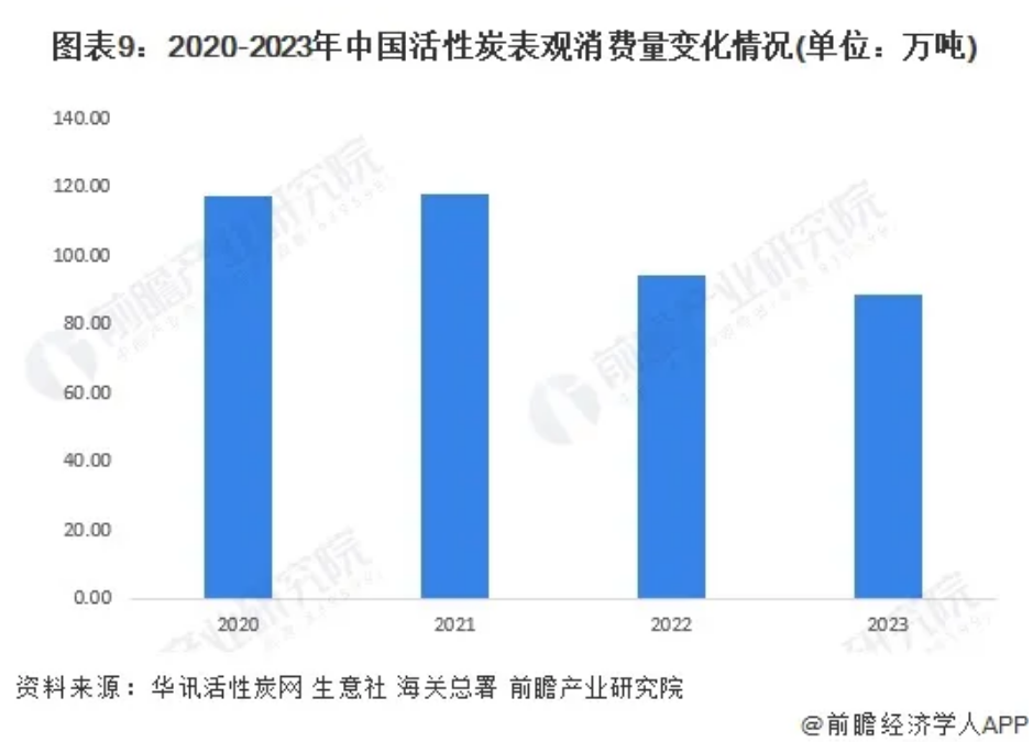 RTO,RCO,RTO焚烧炉,蓄热式焚烧炉