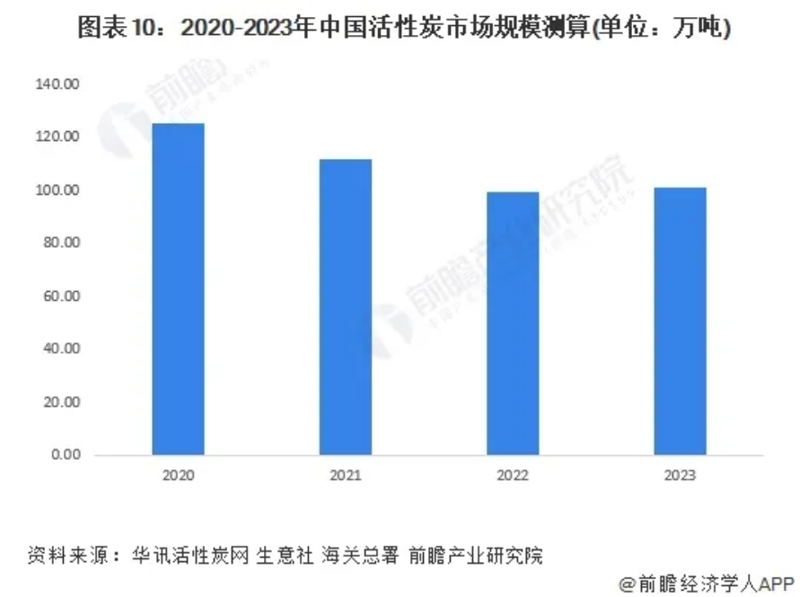 RTO,RCO,RTO焚烧炉,蓄热式焚烧炉