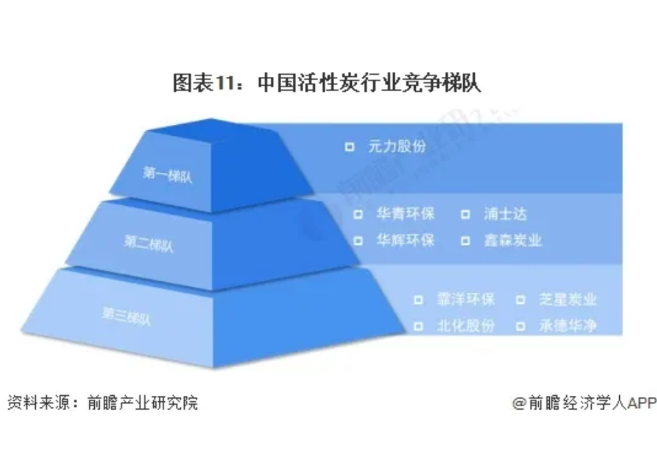 RTO,RCO,RTO焚烧炉,蓄热式焚烧炉