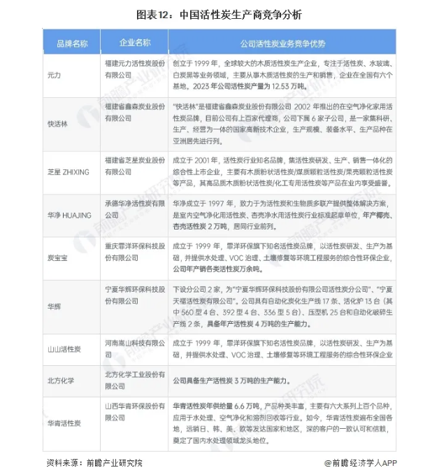 RTO,RCO,RTO焚烧炉,蓄热式焚烧炉