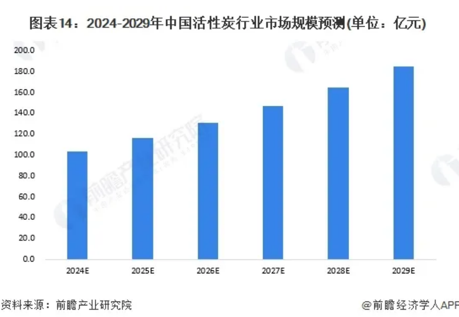 RTO,RCO,RTO焚烧炉,蓄热式焚烧炉