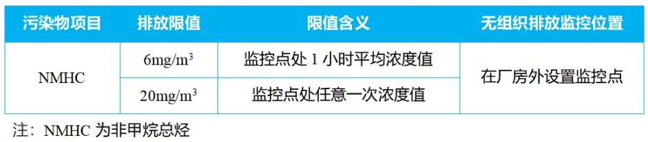 RTO,RTO焚烧炉,VCU设备,蓄热式焚烧炉,蓄热式氧化炉,rco焚烧炉