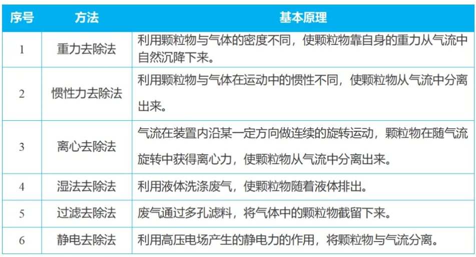 RTO,RTO焚烧炉,VCU设备,蓄热式焚烧炉,蓄热式氧化炉,rco焚烧炉