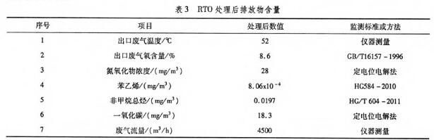 RTO焚烧炉