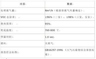 RTO焚烧炉,蓄热式焚烧炉