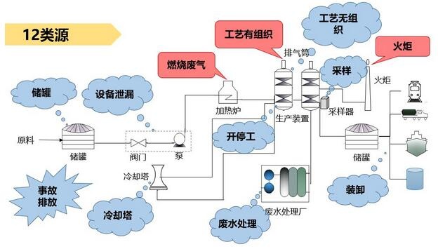 RTO焚烧炉,蓄热式焚烧炉