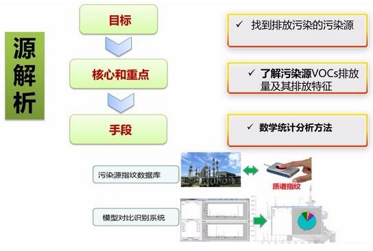 RTO焚烧炉,蓄热式焚烧炉