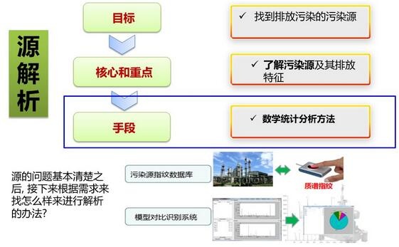 RTO焚烧炉,蓄热式焚烧炉