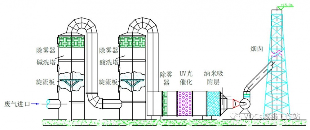 RTO焚烧炉,蓄热式焚烧炉