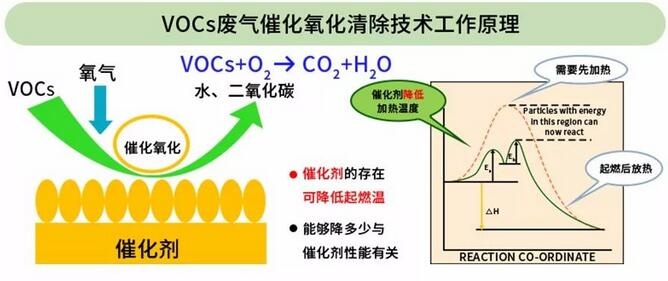 RTO焚烧炉,蓄热式焚烧炉