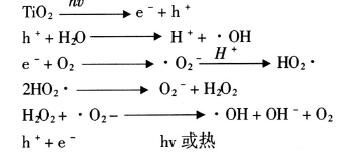 RTO,RTO焚烧炉,蓄热式焚烧炉