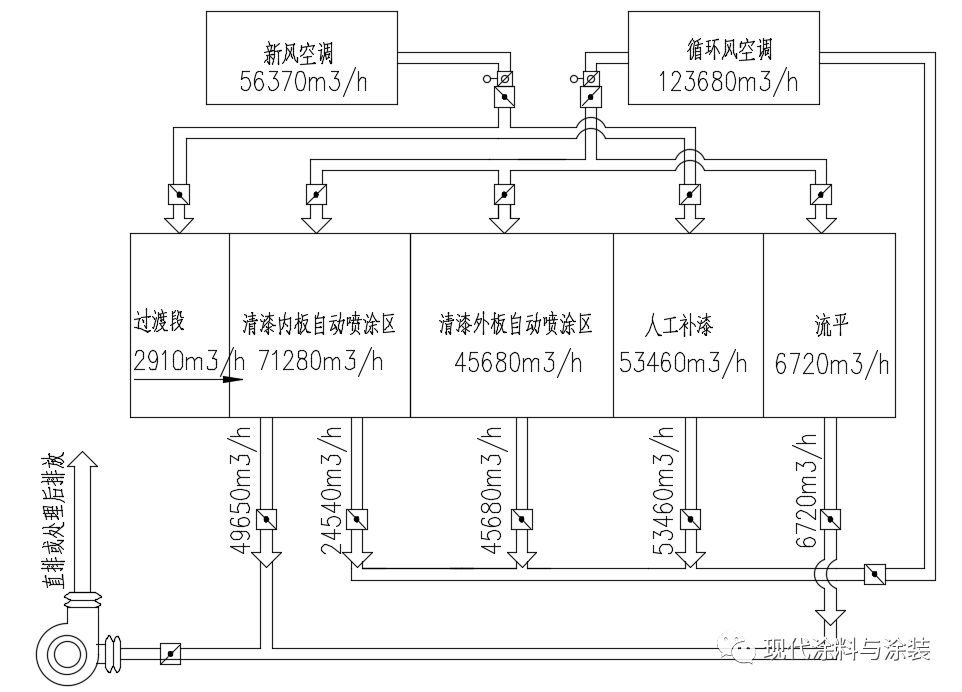 RTO,RTO焚烧炉,蓄热式焚烧炉