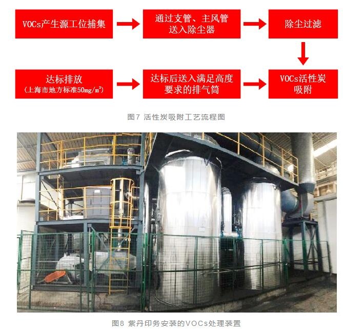 RTO,RTO焚烧炉,蓄热式焚烧炉