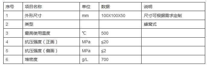 RTO,RTO焚烧炉,蓄热式焚烧炉