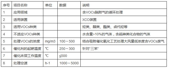 RTO,RTO焚烧炉,蓄热式焚烧炉