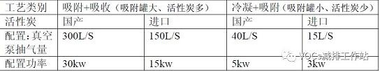 RTO,RTO焚烧炉,蓄热式焚烧炉