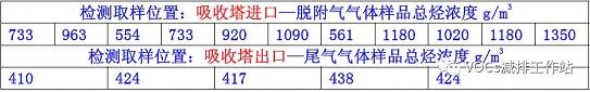 RTO,RTO焚烧炉,蓄热式焚烧炉