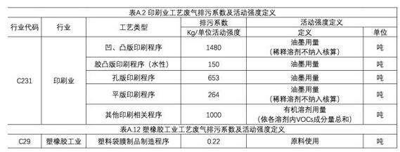 RTO,RTO焚烧炉,蓄热式焚烧炉