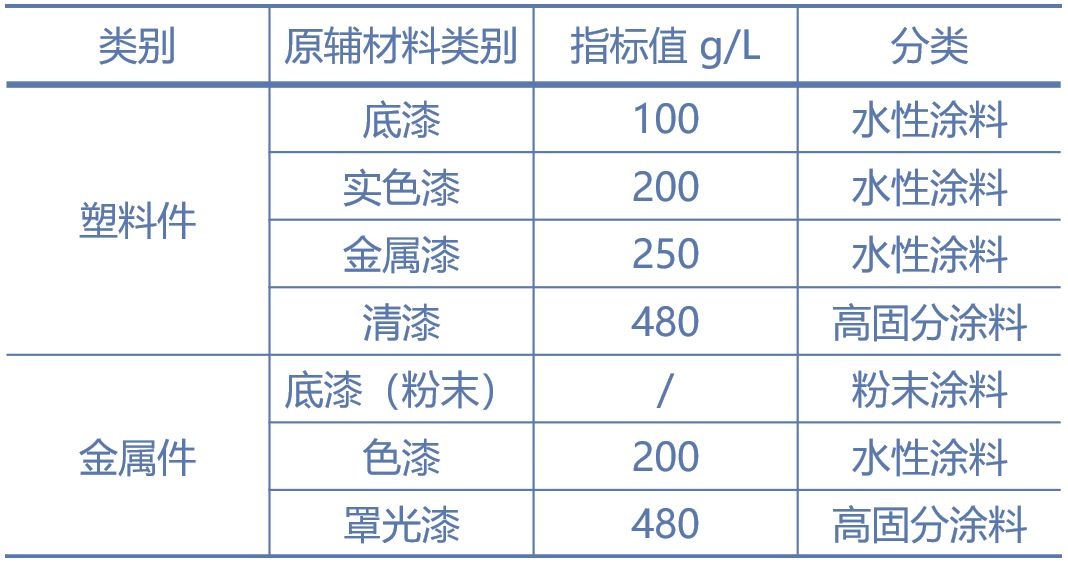 RTO,RTO焚烧炉,蓄热式焚烧炉