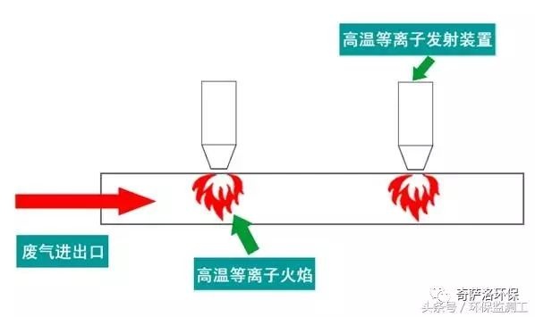 RTO,RTO焚烧炉,蓄热式焚烧炉