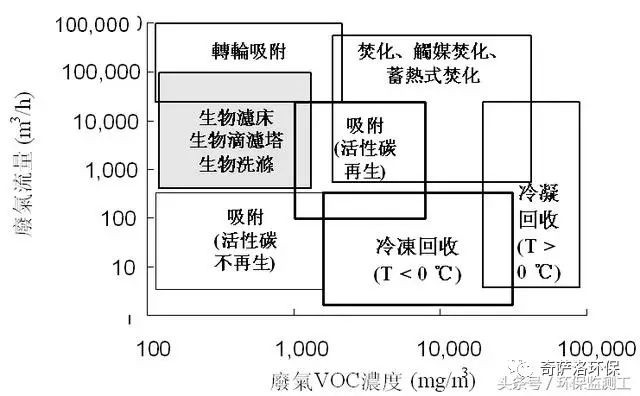 RTO,RTO焚烧炉,蓄热式焚烧炉