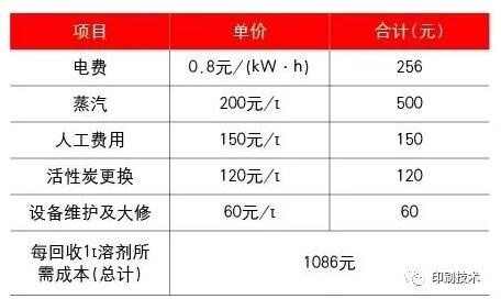 RTO,RTO焚烧炉,蓄热式焚烧炉