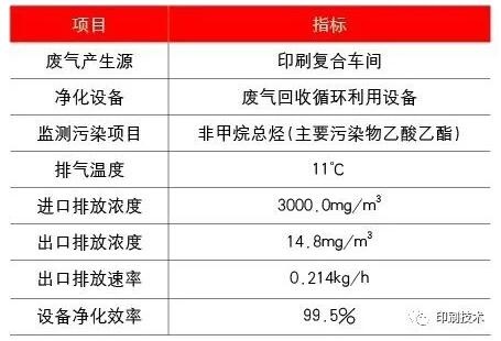 RTO,RTO焚烧炉,蓄热式焚烧炉