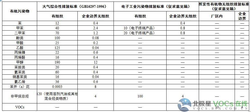 RTO,RTO焚烧炉,蓄热式焚烧炉