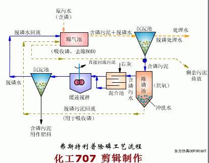 RTO,RTO焚烧炉,蓄热式焚烧炉